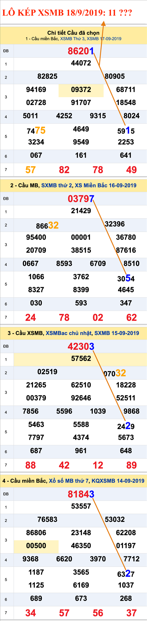 Tham khao an so kep thu nhat - Lo kep XSMB 18-09-2019 Tham khao an so kep thu nhat - Lo kep XSMB 18-09-2019